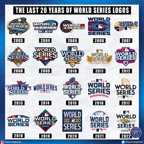 major league baseball world series 2022